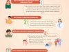 Pemeriksaan Kesehatan Gratis? simak disini