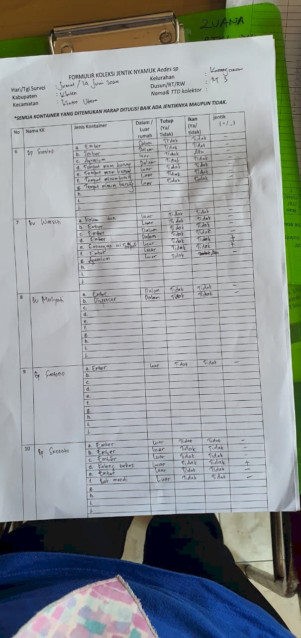 Survey DBD untuk mengetahui vektor,serotype virus pada nyamuk dan manusia,resistensi insektisida