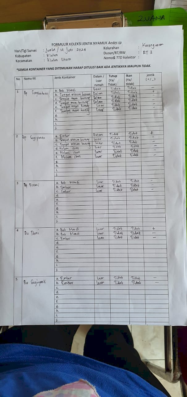 Survey DBD untuk mengetahui vektor,serotype virus pada nyamuk dan manusia,resistensi insektisida